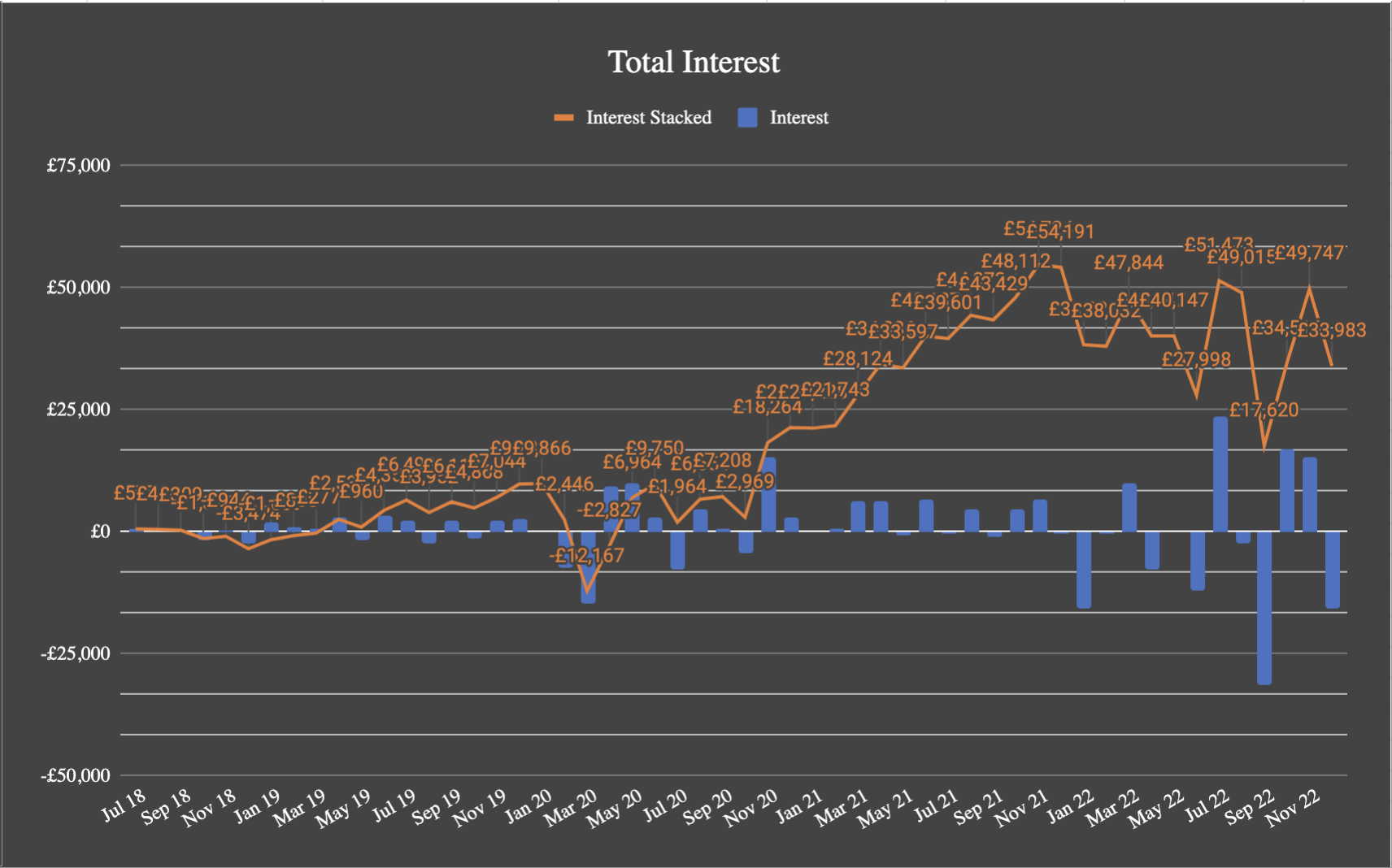 2022 Interest Total